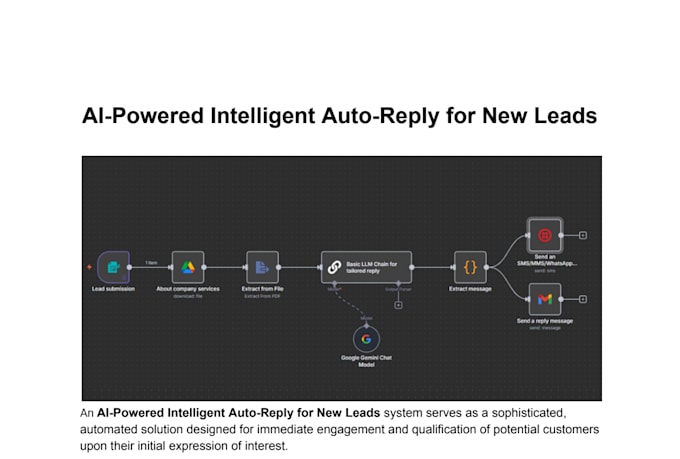 build n8n ai workflows for customer support and task automation